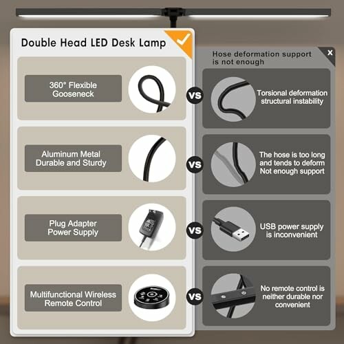 Comparison of double head LED desk lamp features including gooseneck, material, power supply, and remote control.