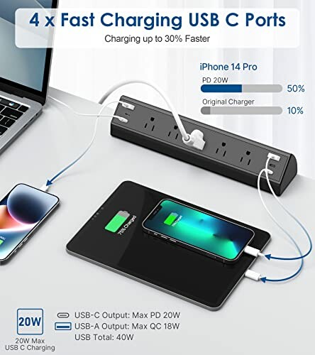 USB-C charging station with multiple devices and charging speeds displayed