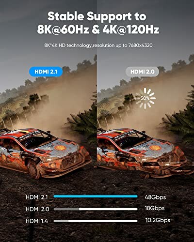 Comparison of HDMI 2.1 and HDMI 2.0 support for 8K and 4K resolutions.