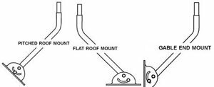 Diagram showing pitched roof mount, flat roof mount, and gable end mount.