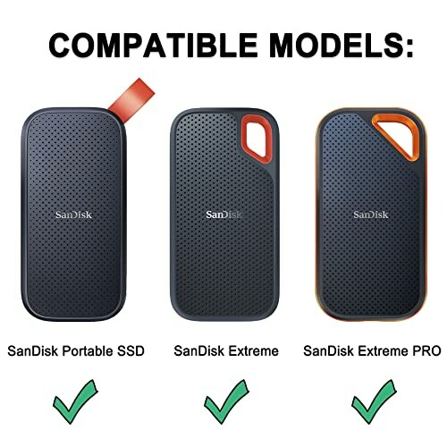 Compatible SanDisk SSD models: Portable, Extreme, and Extreme PRO.