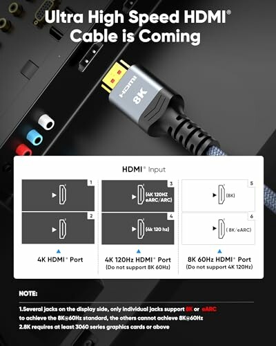 Ultra High Speed HDMI cable and HDMI input instructions.