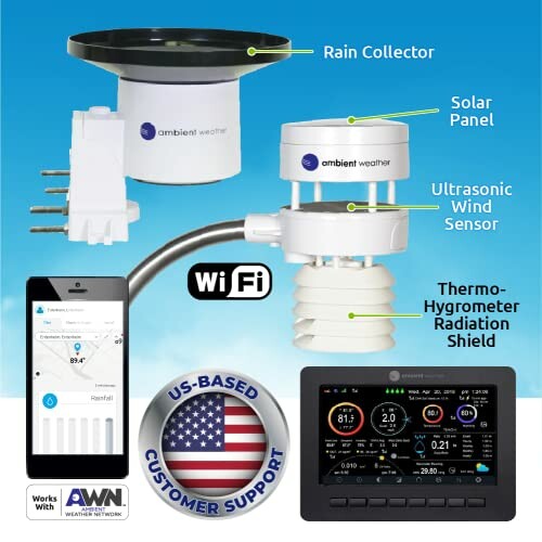 Components of a wireless weather station including a rain collector, solar panel, ultrasonic wind sensor, thermo-hygrometer radiation shield, and a display screen.